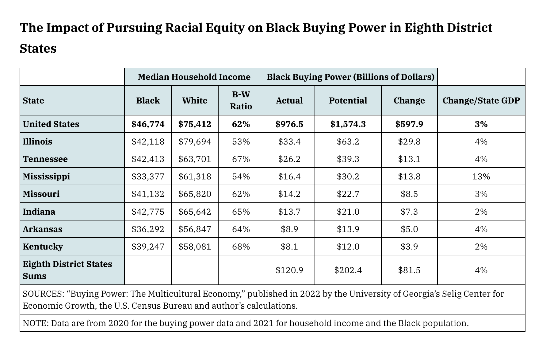 BHM-blog-stat